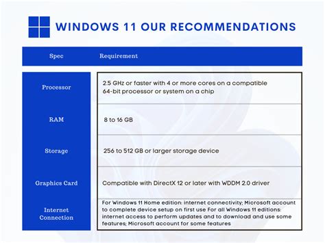 windows 11 requirements